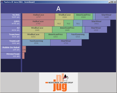 ScoreBoard - Displays the points scored for each team. Allows multiple Tracks.